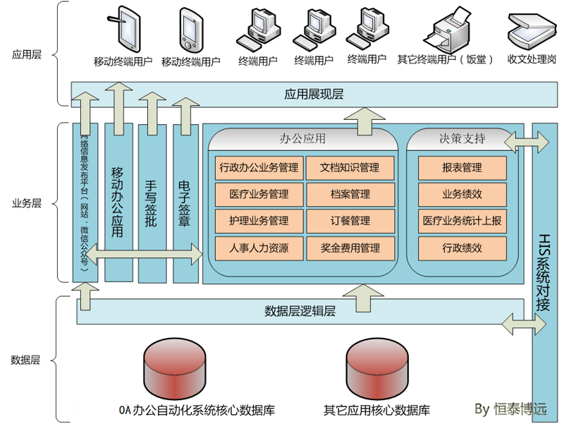新乡软件开发：数字化转型的引擎