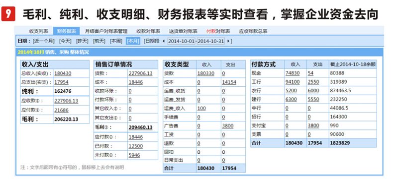 如何选购进销存系统开发服务:一份实用指南